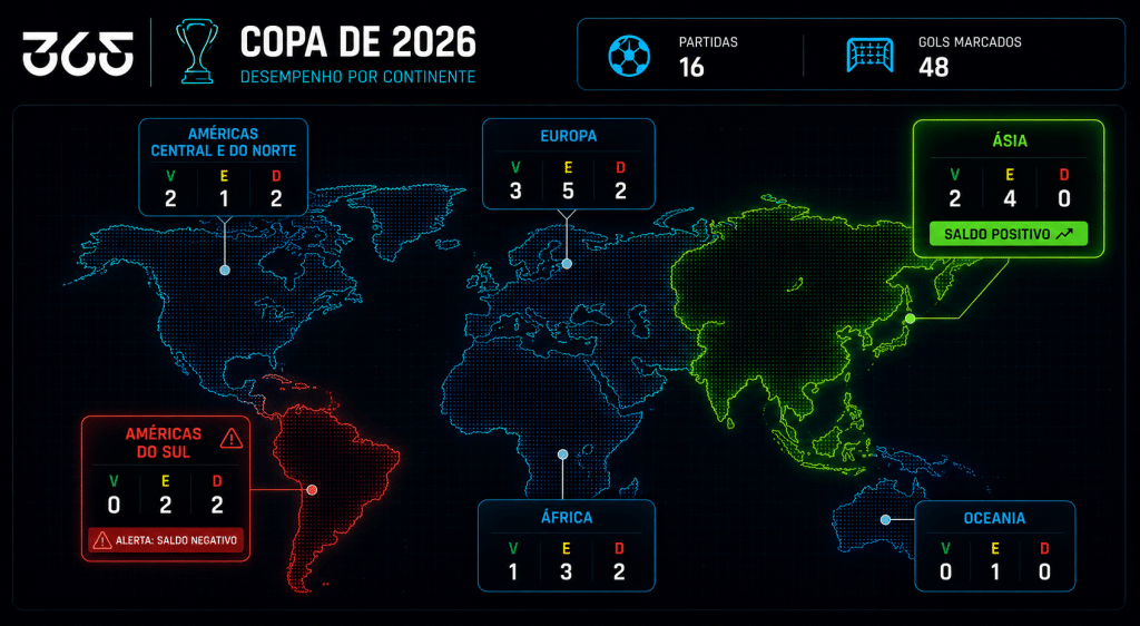copa continentes seleção