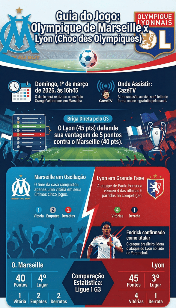 Guia de partida Olympique x Lyon: onde assistir, escalações e destaques - 01/03/2026
